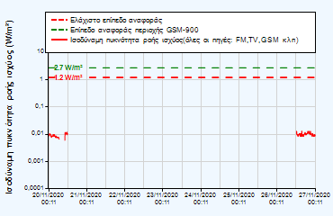 κάντε κλικ για μεγέθυνση
