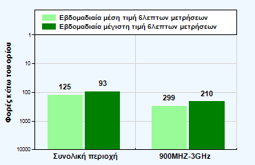 κάντε κλικ για μεγέθυνση